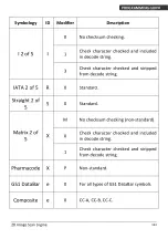 Предварительный просмотр 141 страницы Zebex Z-5212 Plus Programming Manual