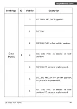 Предварительный просмотр 143 страницы Zebex Z-5212 Plus Programming Manual