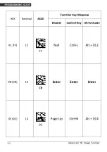 Предварительный просмотр 178 страницы Zebex Z-5212 Plus Programming Manual