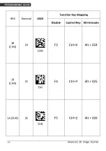 Предварительный просмотр 182 страницы Zebex Z-5212 Plus Programming Manual