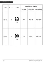 Предварительный просмотр 184 страницы Zebex Z-5212 Plus Programming Manual