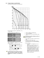 Предварительный просмотр 21 страницы Zehnder Group ComfoAir 160 Installer Manual