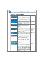 Preview for 32 page of Zehnder Pumpen ZP SPEEDCONTROL COMFORT Operating Manual