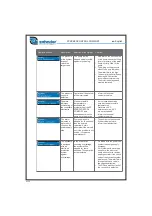 Preview for 38 page of Zehnder Pumpen ZP SPEEDCONTROL COMFORT Operating Manual