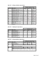 Preview for 21 page of Zehnder Rittling ComfoAir 350 Instruction Manual