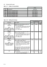 Предварительный просмотр 10 страницы Zehnder Rittling ComfoAir 350 User Manual