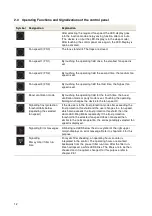 Preview for 12 page of Zehnder Rittling ComfoAir 70 Operating Manual And Assembly