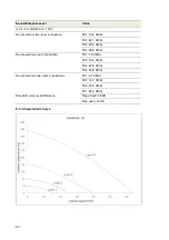 Предварительный просмотр 30 страницы Zehnder Rittling ComfoAir 70 Operating Manual And Assembly