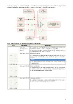 Предварительный просмотр 9 страницы Zehnder Rittling ComfoAir 70 User Manual