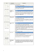 Предварительный просмотр 10 страницы Zehnder Rittling ComfoAir 70 User Manual