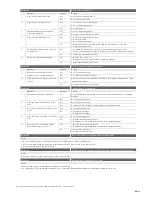 Preview for 45 page of Zehnder Rittling ComfoAir Q TR Manual