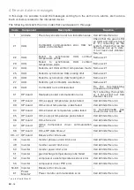 Preview for 14 page of Zehnder Rittling ComfoClime 24 Service Manual