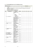 Preview for 36 page of Zehnder Rittling ComfoSpot 50 Operating And Installation Instructions