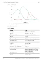 Предварительный просмотр 12 страницы Zeiss Axiocam 208 color Instruction Manual