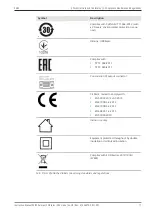 Preview for 17 page of Zeiss Axiocam 208 color Instruction Manual