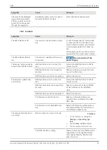 Preview for 43 page of Zeiss Axiocam 208 color Instruction Manual