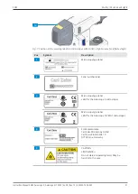 Preview for 21 page of Zeiss Axioscope 5 Instruction Manual
