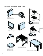 Preview for 3 page of Zeiss LSM 700 Specifications