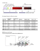 Preview for 2 page of Zeiss LSM 880 Quick Start Manual