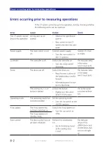 Preview for 90 page of Zeiss METROTOM 1500 G3 Operating Instructions Manual