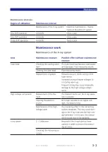 Preview for 97 page of Zeiss METROTOM 1500 G3 Operating Instructions Manual