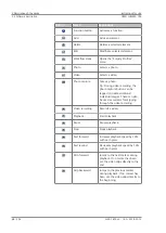 Предварительный просмотр 68 страницы Zeiss opmi lumera 700 Instructions For Use Manual