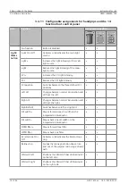 Предварительный просмотр 76 страницы Zeiss opmi lumera 700 Instructions For Use Manual