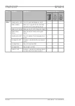 Предварительный просмотр 78 страницы Zeiss opmi lumera 700 Instructions For Use Manual