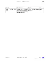 Предварительный просмотр 149 страницы Zeiss S88 Instructions For Use Manual