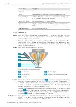 Предварительный просмотр 49 страницы Zeiss SIGMA Series Instruction Manual