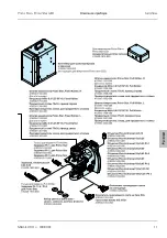 Предварительный просмотр 201 страницы Zeizz Primo Star Operating Manual