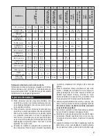 Предварительный просмотр 8 страницы Zelmer 43Z010 Instruction Manual