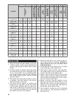 Предварительный просмотр 31 страницы Zelmer 43Z010 Instruction Manual