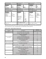 Preview for 45 page of Zelmer 43Z010 Instruction Manual