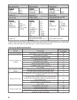 Preview for 57 page of Zelmer 43Z010 Instruction Manual