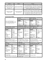 Preview for 81 page of Zelmer 43Z010 Instruction Manual