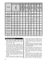 Предварительный просмотр 91 страницы Zelmer 43Z010 Instruction Manual