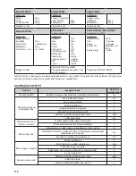 Предварительный просмотр 117 страницы Zelmer 43Z010 Instruction Manual