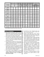 Предварительный просмотр 68 страницы Zelmer BM1000 User Manual