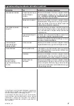 Предварительный просмотр 23 страницы Zelmer JE1200-5 Manual