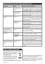 Предварительный просмотр 29 страницы Zelmer JE1200-5 Manual