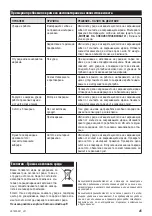 Предварительный просмотр 41 страницы Zelmer JE1200-5 Manual