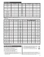 Preview for 23 page of Zelmer ZME8051EE Instruction Manual