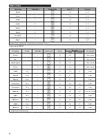 Preview for 28 page of Zelmer ZME8051EE Instruction Manual