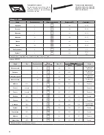 Preview for 34 page of Zelmer ZME8051EE Instruction Manual