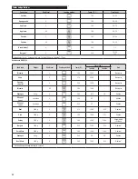 Preview for 52 page of Zelmer ZME8051EE Instruction Manual