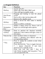 Preview for 5 page of zelta F14 User Manual