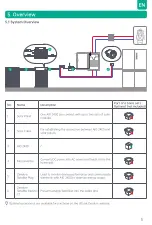 Preview for 7 page of Zendure AIO 2400 User Manual