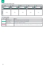 Preview for 26 page of Zendure AIO 2400 User Manual