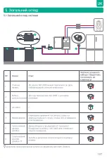 Preview for 109 page of Zendure AIO 2400 User Manual